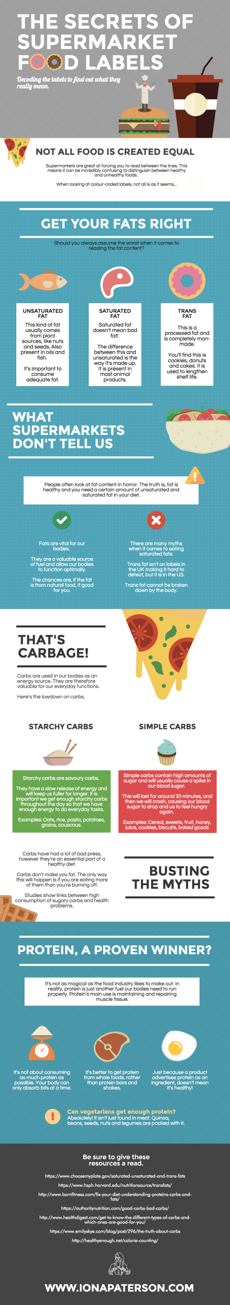 What You Should Know About Food Labels - Iona Paterson Fitness